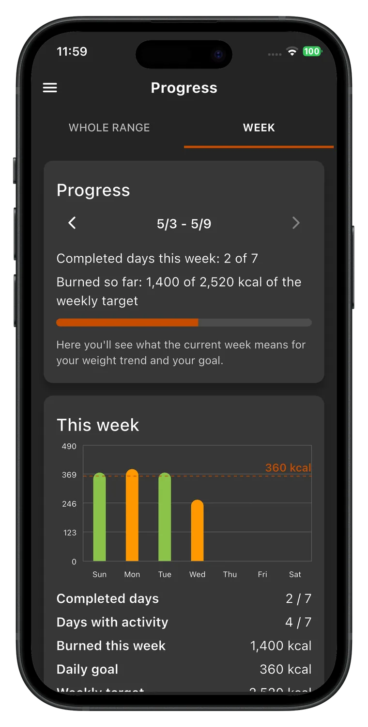 Weight Loss Plan: Fat Gone Measurements